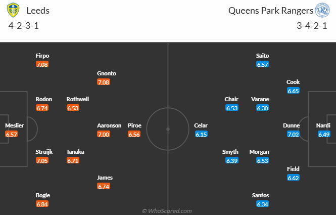 Nhận định, soi kèo Leeds United vs QPR, 22h00 ngày 9/11: Chủ nhà đòi nợ - Ảnh 6
