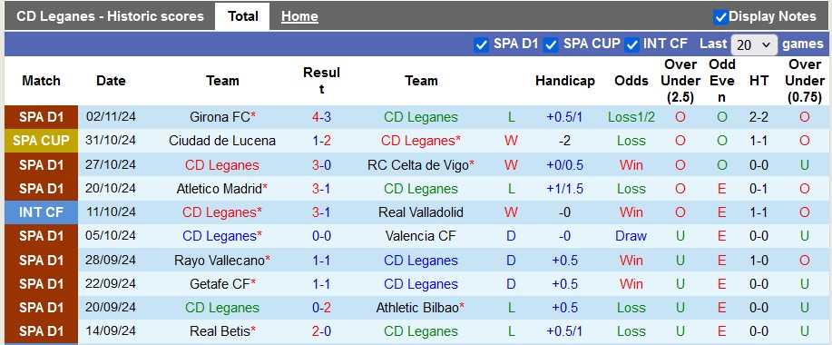 Nhận định, soi kèo Leganes vs Sevilla, 3h00 ngày 10/11: Kém cỏi như nhau - Ảnh 1