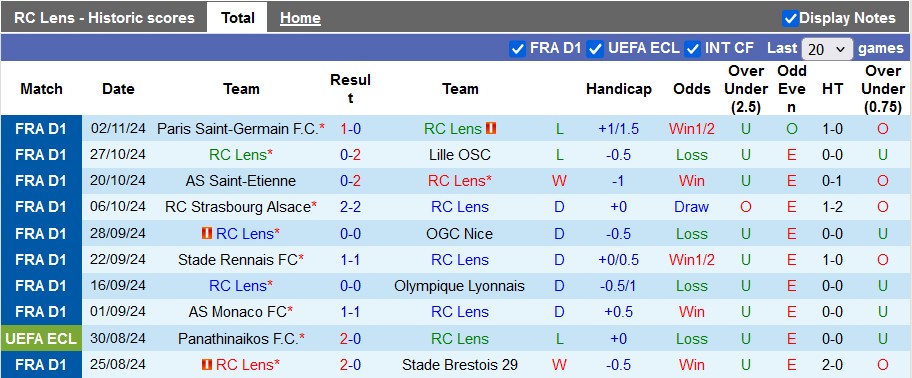 Nhận định, soi kèo Lens vs Nantes, 1h00 ngày 10/11: Sân nhà vẫn hơn - Ảnh 1