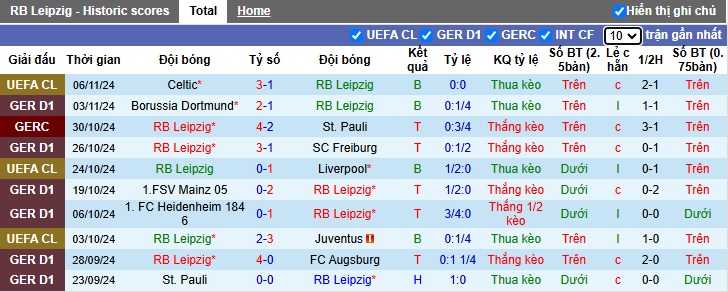 Nhận định, soi kèo RB Leipzig vs M'gladbach, 00h30 ngày 10/11: Chủ nhà thắng trở lại - Ảnh 4