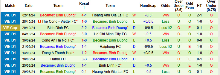 Nhận định, soi kèo SHB Đà Nẵng vs Becamex Bình Dương, 18h00 ngày 09/11: Kéo dài mạch không thắng - Ảnh 3