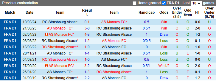 Nhận định, soi kèo Strasbourg vs Monaco, 23h00 ngày 9/11: Tiếp đà bất bại - Ảnh 4