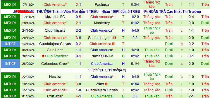 Nhận định, soi kèo Toluca vs Club America, 08h00 ngày 10/11: Lực bất tòng tâm - Ảnh 3