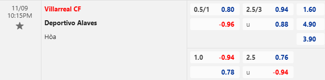 Nhận định, soi kèo Villarreal vs Alaves, 22h15 ngày 9/11: Khách tự tin - Ảnh 1