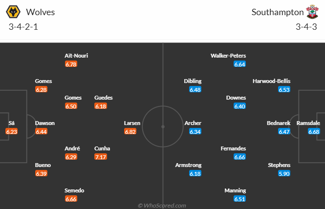 Nhận định, soi kèo Wolves vs Southampton, 22h00 ngày 9/11: Thoát khỏi vũng lầy - Ảnh 6