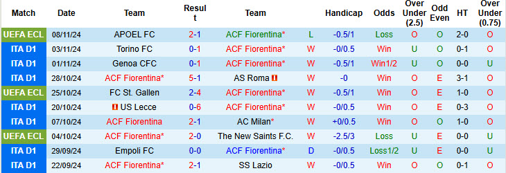 Soi kèo góc Fiorentina vs Hellas Verona, 21h00 ngày 10/11 - Ảnh 1