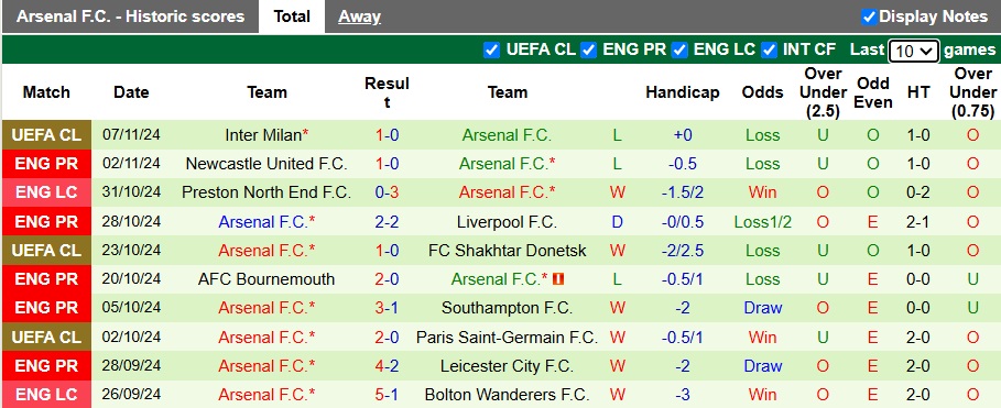 Chuyên gia Tony Ansell dự đoán Chelsea vs Arsenal, 23h30 ngày 10/11 - Ảnh 3