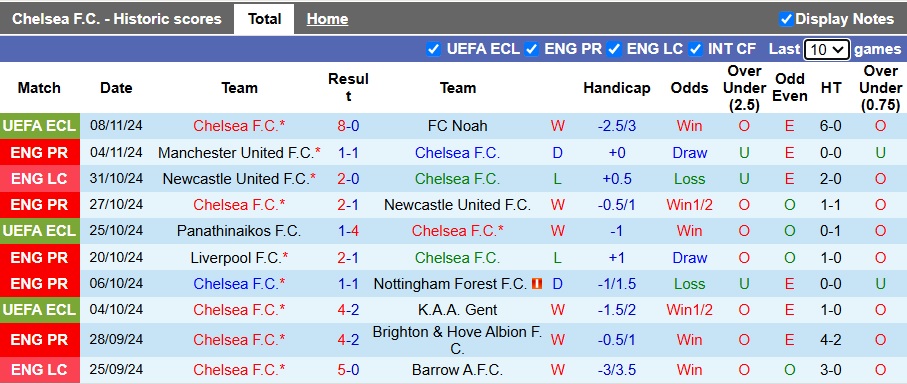 Chuyên gia Tony Ansell dự đoán Chelsea vs Arsenal, 23h30 ngày 10/11 - Ảnh 4