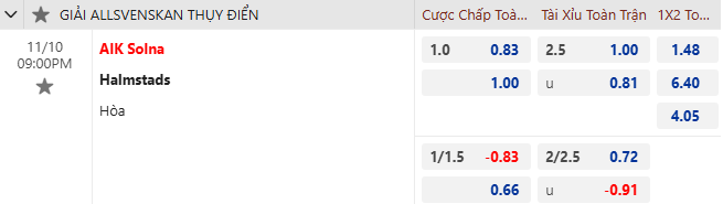 Nhận định, soi kèo AIK Solna vs Halmstads, 21h00 ngày 10/11: Tin vào khách - Ảnh 1