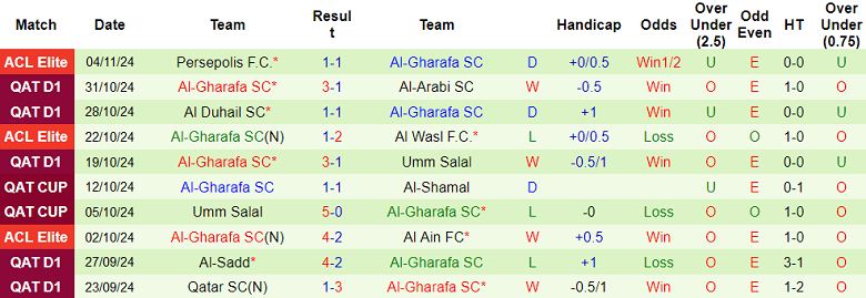 Nhận định, soi kèo Al Khor vs Al Gharafa, 21h30 ngày 11/11: Khó cho cửa trên - Ảnh 2