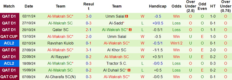 Nhận định, soi kèo Al Shamal vs Al Wakrah, 21h30 ngày 11/11: Cửa trên ‘tạch’ - Ảnh 2