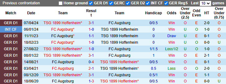 Nhận định, soi kèo Augsburg vs Hoffenheim, 21h30 ngày 10/11: Gia tăng khoảng cách - Ảnh 4