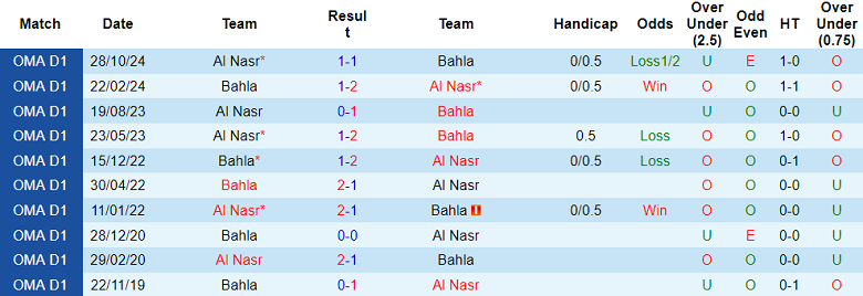 Nhận định, soi kèo Bahla vs Al Nasr, 19h45 ngày 11/11: Khách đáng tin - Ảnh 3