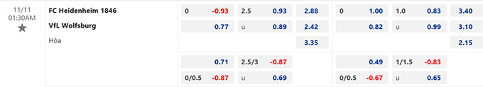 Nhận định, soi kèo Heidenheim vs Wolfsburg, 01h30 ngày 11/11: Chủ nhà trắng tay - Ảnh 5