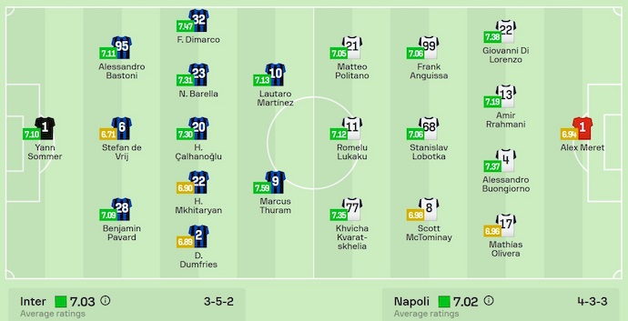 Nhận định, soi kèo Inter Milan vs Napoli, 1h30 ngày 11/11: Soán ngôi đối thủ - Ảnh 7