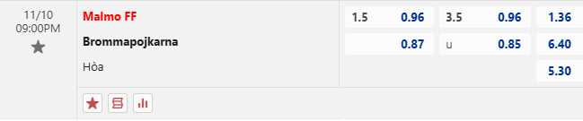 Nhận định, soi kèo Malmo vs Brommapojkarna, 21h00 ngày 10/11: Chiến thắng mừng công - Ảnh 1