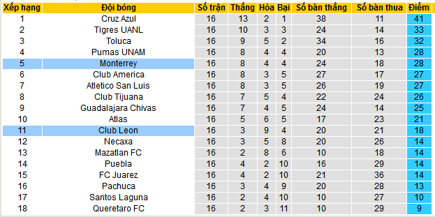 Nhận định, soi kèo Monterrey vs Club Leon, 08h05 ngày 11/11: Cuộc chiến không khoan nhượng - Ảnh 5