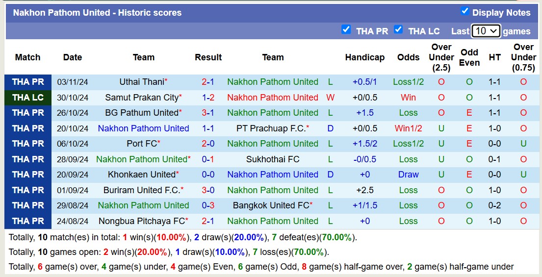 Nhận định, soi kèo Muangthong United vs Nakhon Pathom United, 19h00 ngày 11/11: Tưng bừng bắn phá - Ảnh 3