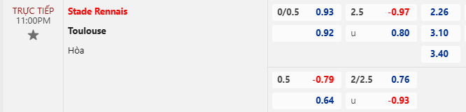 Nhận định, soi kèo Rennes vs Toulouse, 23h00 ngày 10/11: Vượt mặt khách - Ảnh 8