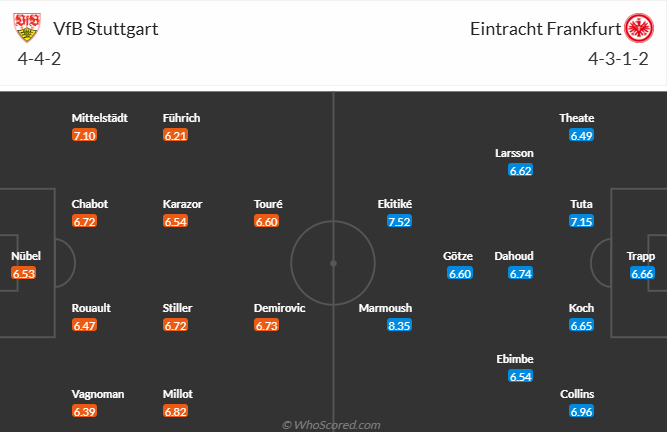 Nhận định, soi kèo Stuttgart vs Eintracht Frankfurt, 23h30 ngày 10/11: - Ảnh 6