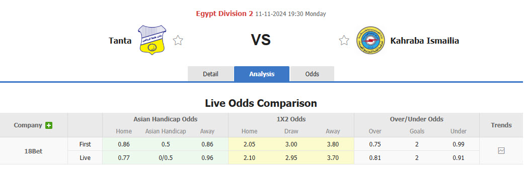 Nhận định, soi kèo Tanta vs Kahraba Ismailia, 19h30 ngày 11/11: Thất vọng đầu mùa - Ảnh 1