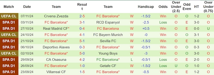 Soi kèo phạt góc Real Sociedad vs Barcelona, 3h00 ngày 11/11 - Ảnh 2