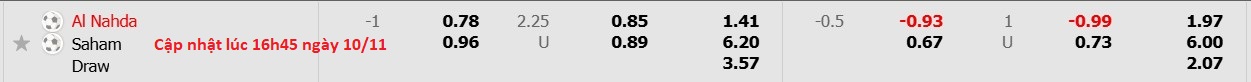 Nhận định, soi kèo AL-Nahda vs Saham, 19h45 ngày 11/11: Không có bất ngờ - Ảnh 6