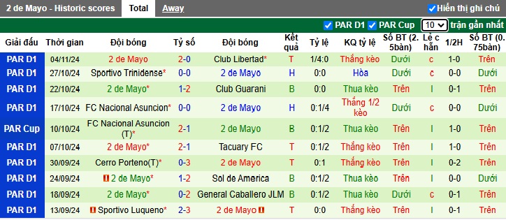 Nhận định, soi kèo Ameliano vs 2 de Mayo, 06h00 ngày 12/11: Tiếp đà thăng hoa - Ảnh 3