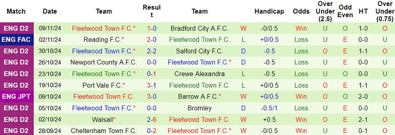 Nhận định, soi kèo Bolton vs Fleetwood Town, 02h45 ngày 13/11: Đối thủ yêu thích - Ảnh 2