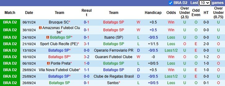 Nhận định, soi kèo Botafogo vs Ceara, 7h30 ngày 13/11: Khách sáng nước - Ảnh 2