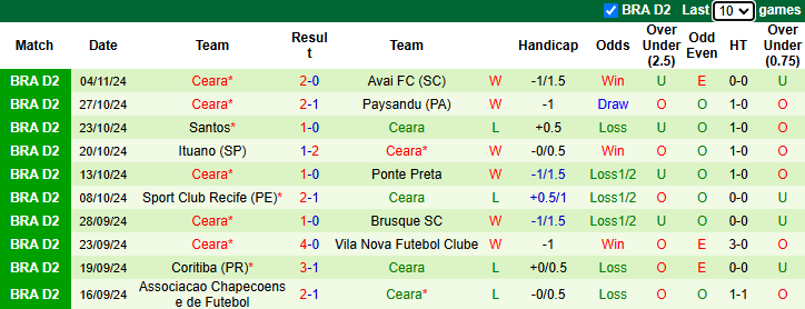 Nhận định, soi kèo Botafogo vs Ceara, 7h30 ngày 13/11: Khách sáng nước - Ảnh 3