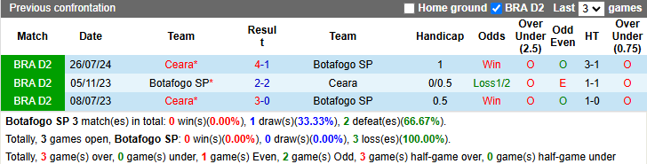 Nhận định, soi kèo Botafogo vs Ceara, 7h30 ngày 13/11: Khách sáng nước - Ảnh 4