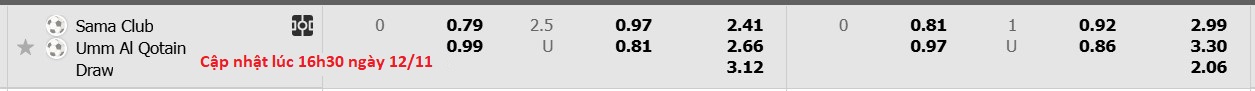 Nhận định, soi kèo Sama SC vs Um Al Qotain, 19h30 ngày 12/11: Tiếp tục gieo sầu - Ảnh 5
