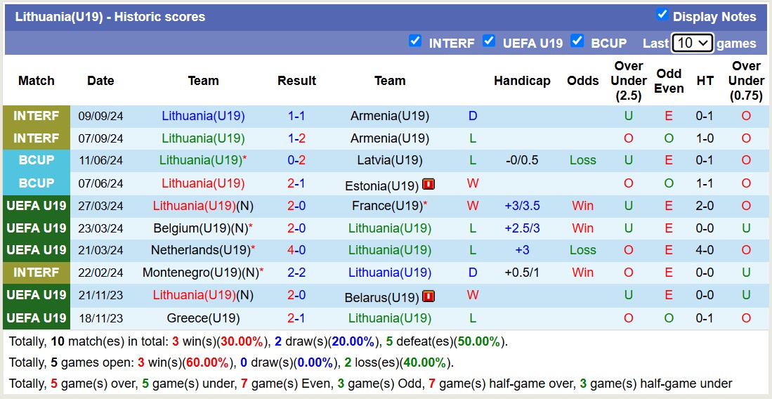 Nhận định, soi kèo U19 Anh vs U19 Lithuania, 18h00 ngày 13/11: Tam sư trẻ gầm vang - Ảnh 3