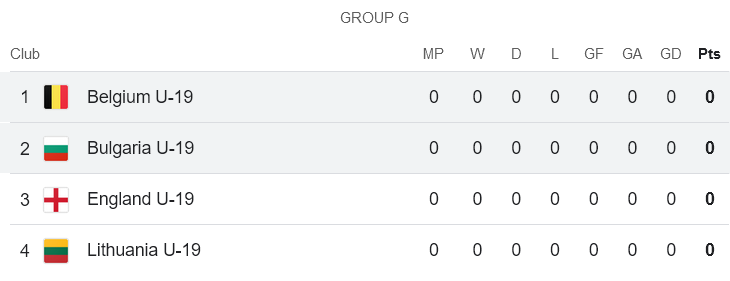 Nhận định, soi kèo U19 Bulgaria vs U19 Bỉ, 19h30 ngày 13/11: Tin vào cửa trên - Ảnh 4