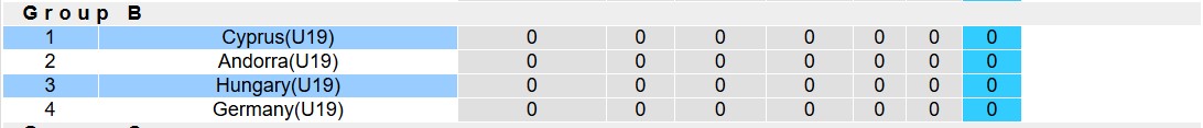 Nhận định, soi kèo U19 Đảo Síp vs U19 Hungary, 21h00 ngày 12/11: Lịch sử gọi tên - Ảnh 5
