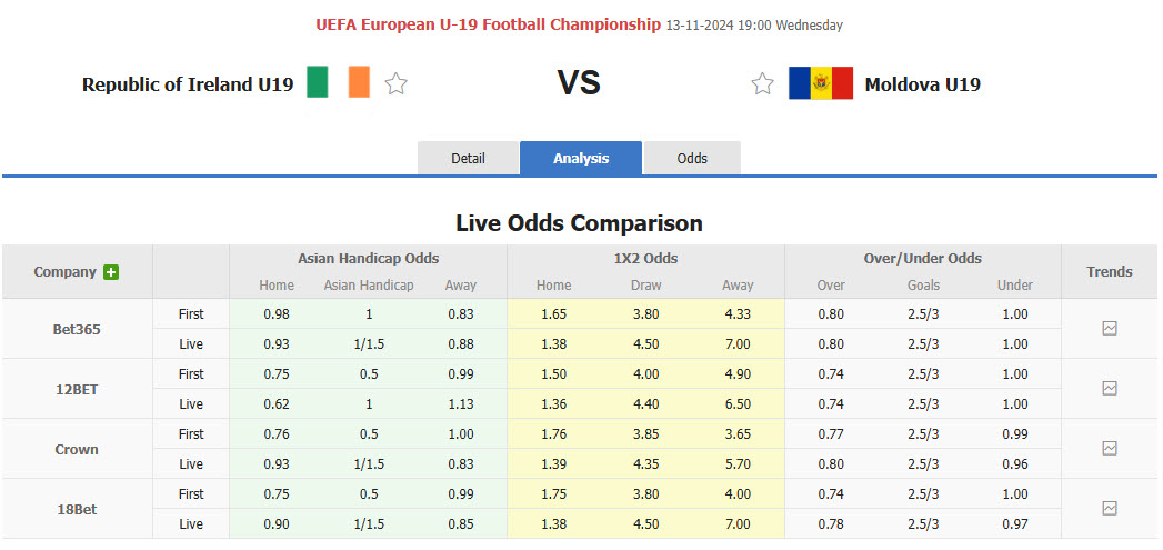 Nhận định, soi kèo U19 Ireland vs U19 Moldova, 19h00 ngày 13/11: Chạy đà ấn tượng - Ảnh 1