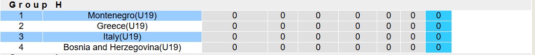Nhận định, soi kèo U19 Italia vs U19 Montenegro, 18h00 ngày 13/11: Không có bất ngờ - Ảnh 5