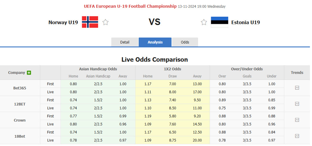 Nhận định, soi kèo U19 Na Uy vs U19 Estonia, 19h00 ngày 13/11: Cuộc đua khốc liệt - Ảnh 1