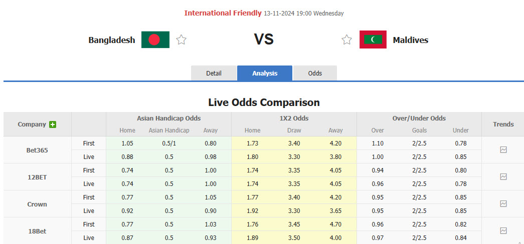 Nhận định, soi kèo Bangladesh vs Maldives, 19h00 ngày 13/11: Đối thủ duyên nợ - Ảnh 4