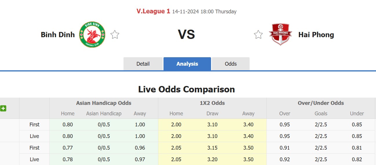 Nhận định, soi kèo Bình Định vs Hải Phòng, 18h00 ngày 14/11: 3 điểm nhọc nhằn - Ảnh 1