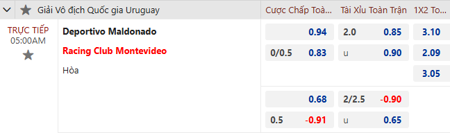 Nhận định, soi kèo Deportivo Maldonado vs RC Montevideo, 5h00 ngày 13/11: Nỗi lo xa nhà - Ảnh 6