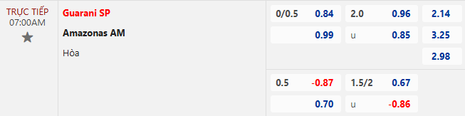 Nhận định, soi kèo Guarani vs Amazonas, 7h00 ngày 13/11: Còn nước còn tát - Ảnh 6