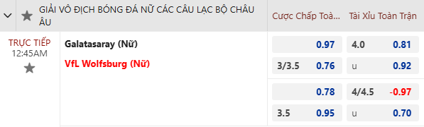 Nhận định, soi kèo Nữ Galatasaray vs Nữ Wolfsburg, 0h45 ngày 14/11: Trút giận - Ảnh 5