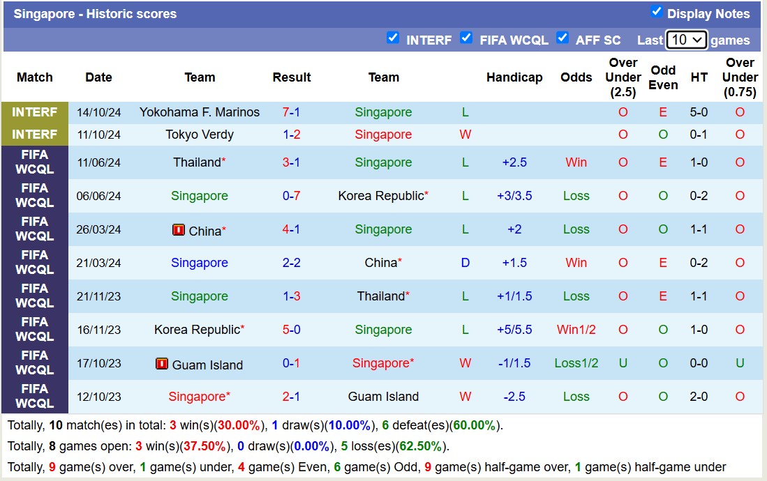 Nhận định, soi kèo Singapore vs Myanmar, 19h00 ngày 14/11: Tin vào chủ nhà - Ảnh 2