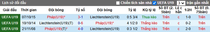 Nhận định, soi kèo U19 Pháp vs U19 Liechtenstein, 02h30 ngày 14/11: Không tin cửa trên - Ảnh 2