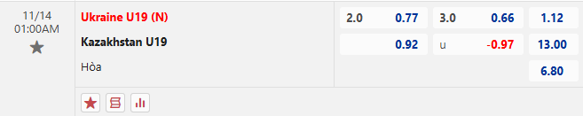 Nhận định, soi kèo U19 Ukraine vs U19 Kazakhstan, 1h00 ngày 14/11: Bổn cũ soạn lại - Ảnh 1