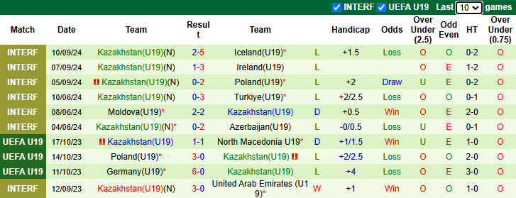 Nhận định, soi kèo U19 Ukraine vs U19 Kazakhstan, 1h00 ngày 14/11: Bổn cũ soạn lại - Ảnh 3