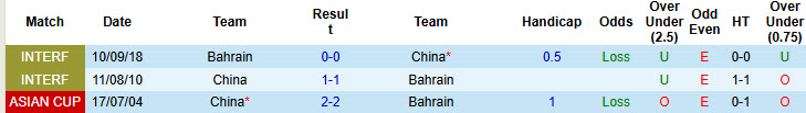 Siêu máy tính dự đoán Bahrain vs Trung Quốc, 21h00 ngày 14/11 - Ảnh 5