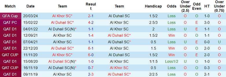 Nhận định, soi kèo Al Duhail vs Al Khor, 21h30 ngày 15/11: Cái duyên đặc biệt - Ảnh 3